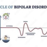 Bipolar disorder swings extreme